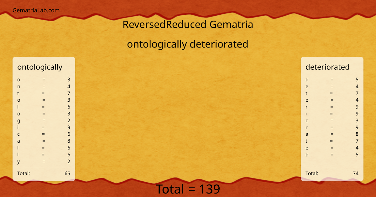 ontologically deteriorated in reversedReduced Gematria